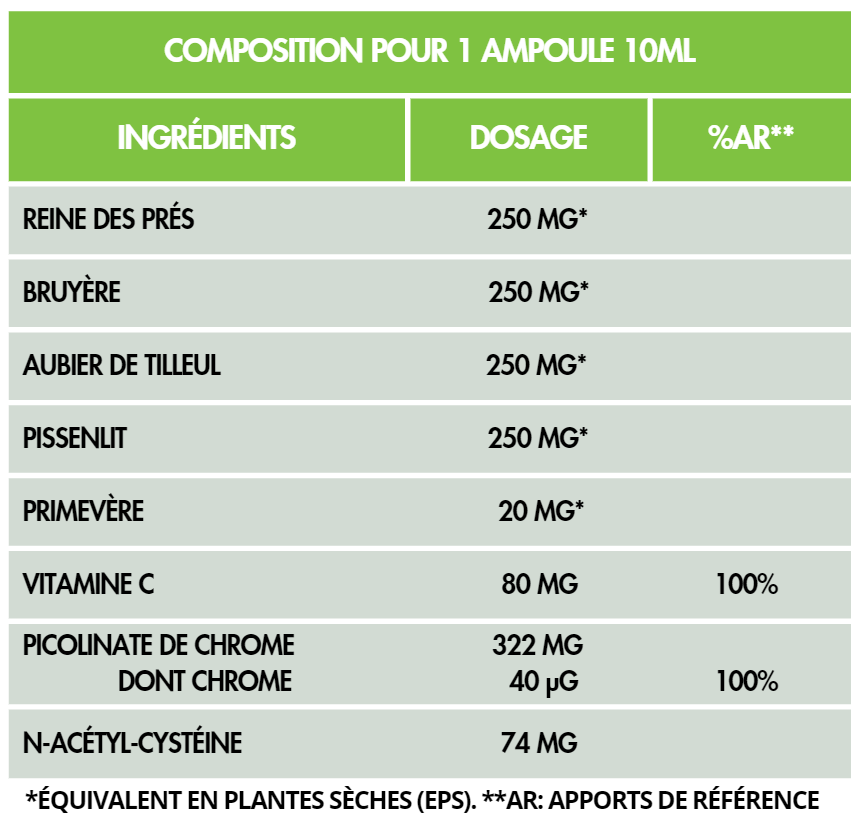 Flora Natura® Program PhytoPlus:  Minceur - Élimination
