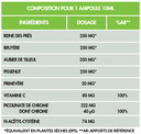 Flora Natura® Program PhytoPlus:  Minceur - Élimination