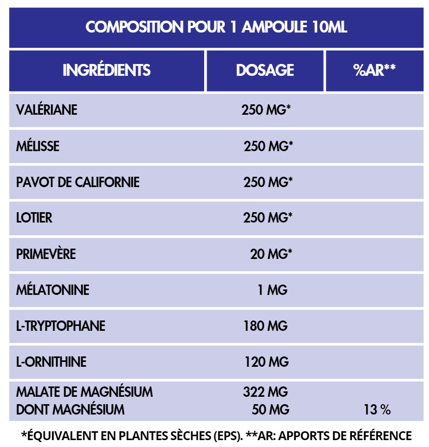 Flora Natura® Program PhytoPlus: Sommeil