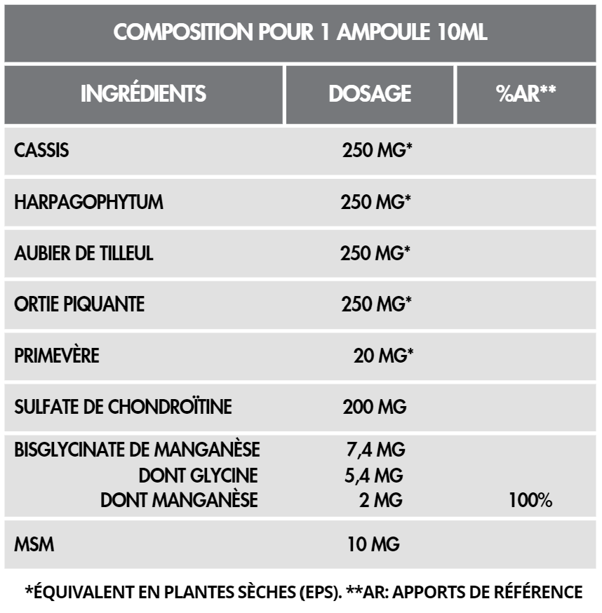 Flora Natura® Program PhytoPlus: confort articulaire