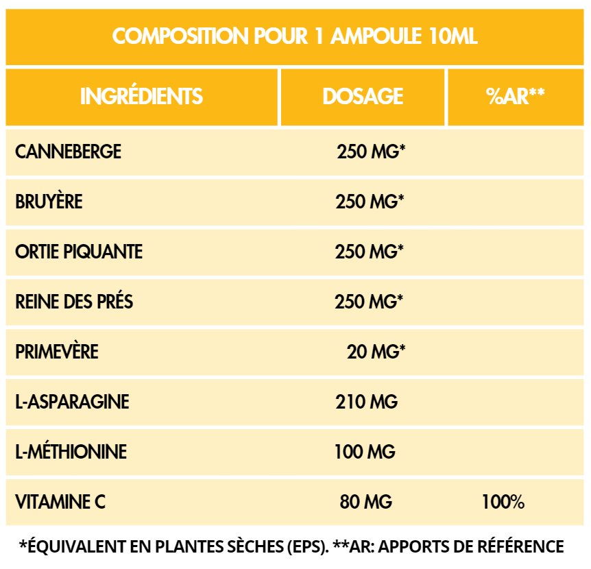 Flora Natura® Program PhytoPlus: Urinaire