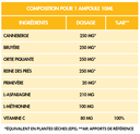 Flora Natura® Program PhytoPlus: Urinaire