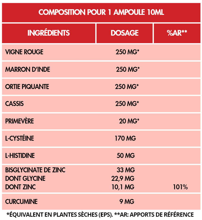 Flora Natura® Program PhytoPlus: Circulation