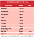 Flora Natura® Program PhytoPlus: Circulation