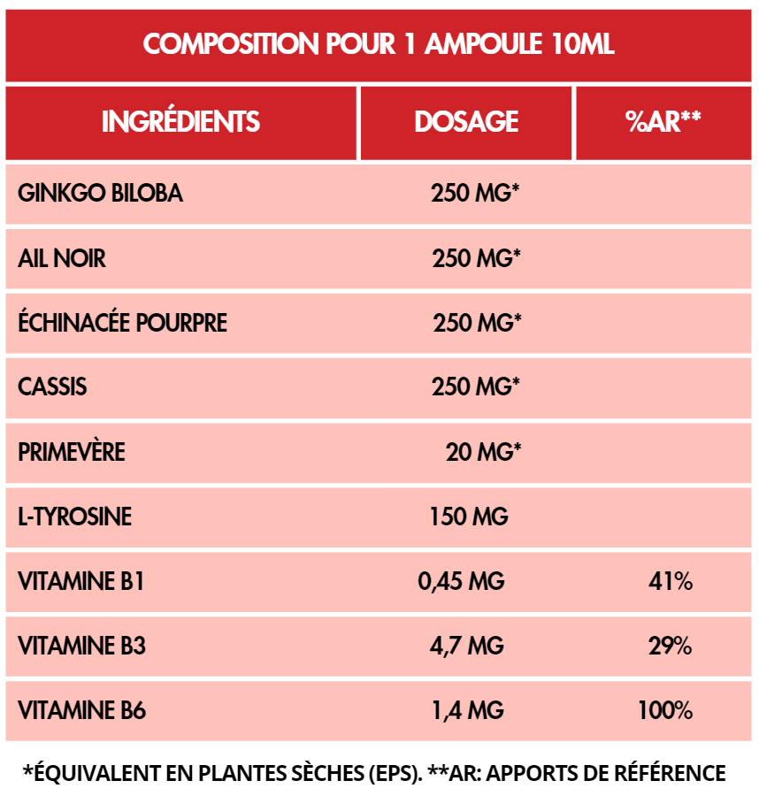 Flora Natura® Program PhytoPlus: Mémoire