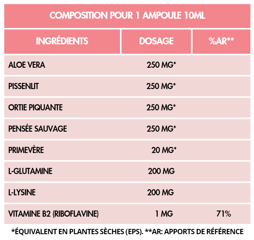 Flora Natura® Program PhytoPlus: Beauté de la peau