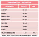 Flora Natura® Program PhytoPlus: Beauté de la peau