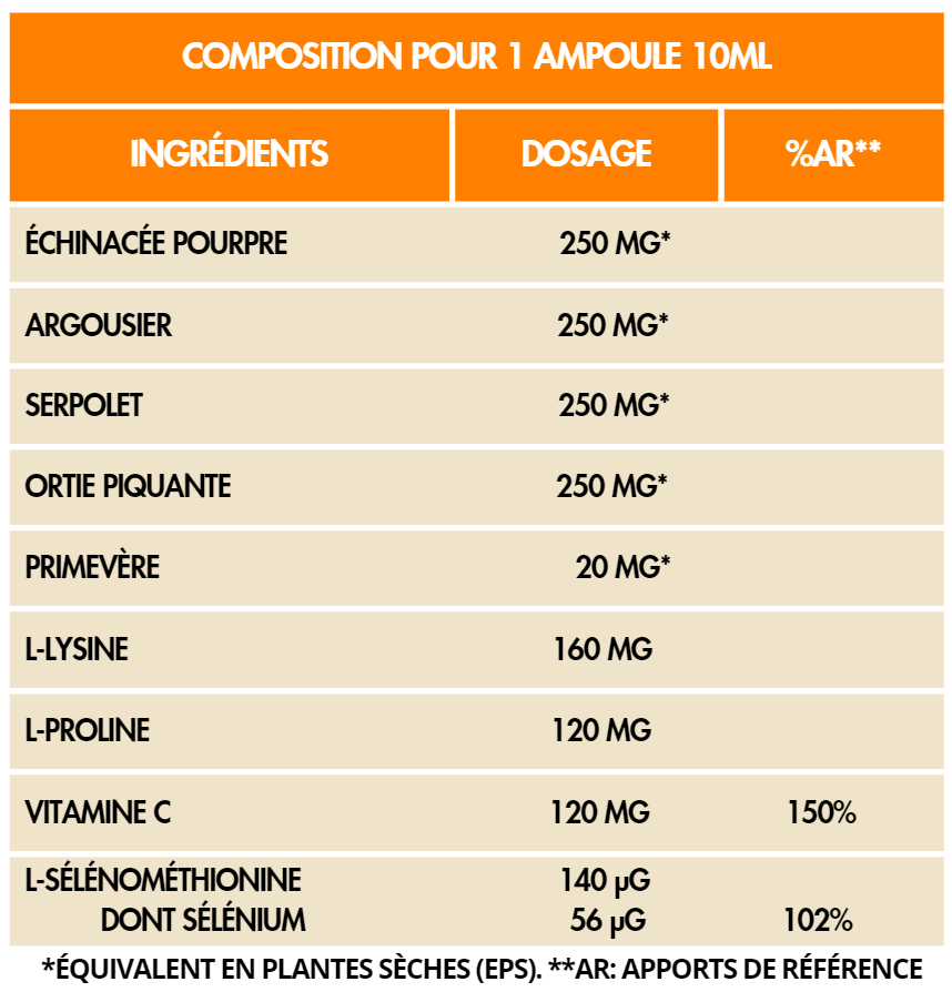 Flora Natura® Program PhytoPlus: Vitalité -Immunité