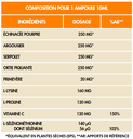 Flora Natura® Program PhytoPlus: Vitalité -Immunité